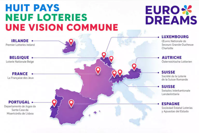 Quels pays participent à EuroDreams ? La liste 2026