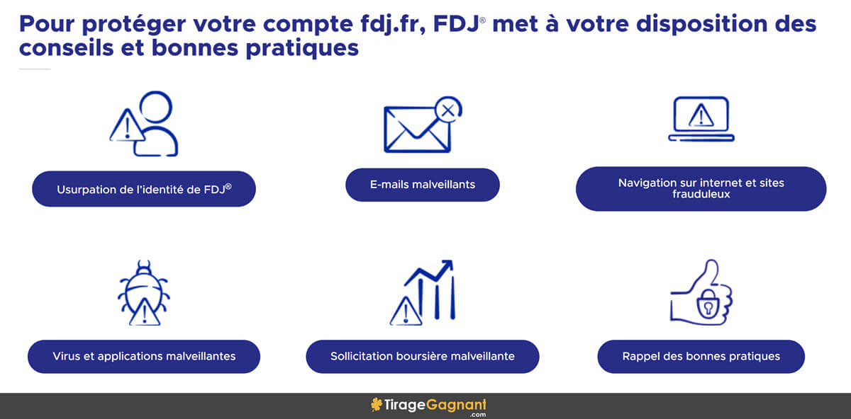 Protéger son compte FDJ : le guide 