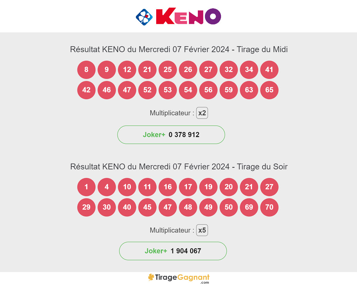 Les résultats du Keno de ce 7 février 2024