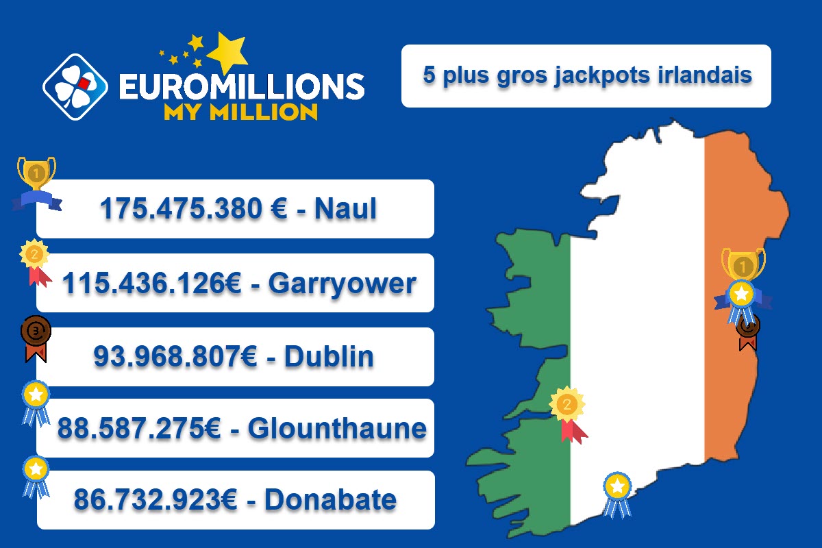 Top 5 des plus gros gains remportés en Irlande à EuroMillions