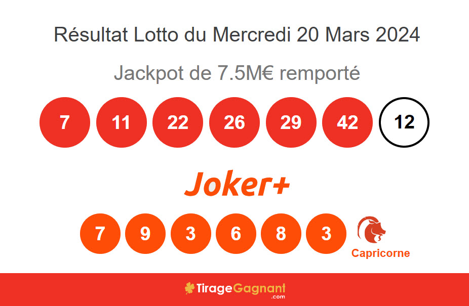 Résultat du tirage du Lotto belge ce 20 mars 2024