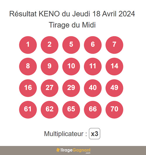 Tirage Keno du 18 avril 2024 : la combinaison gagnante du tirage du midi