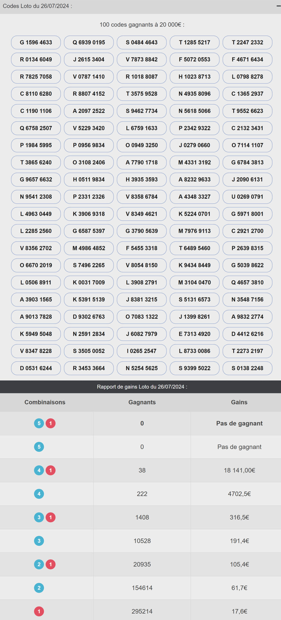 Rapport de gains du tirage Grand Loto des JO Paris 2024