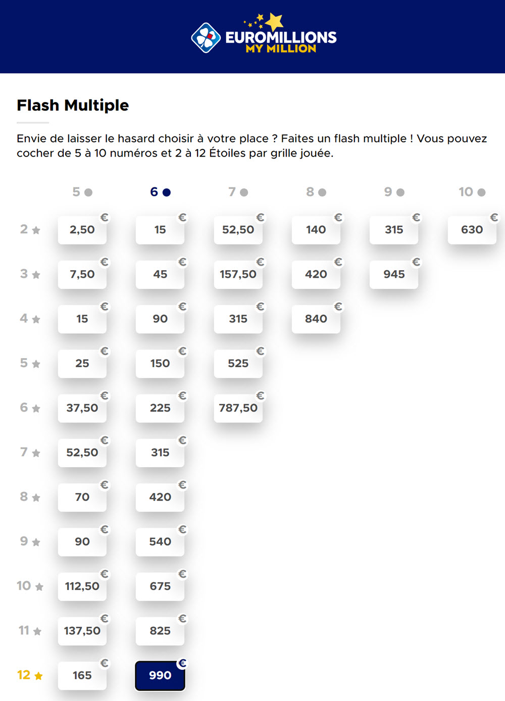 Le tableau des combinaisons multiples Euromillions pour ce super tirage