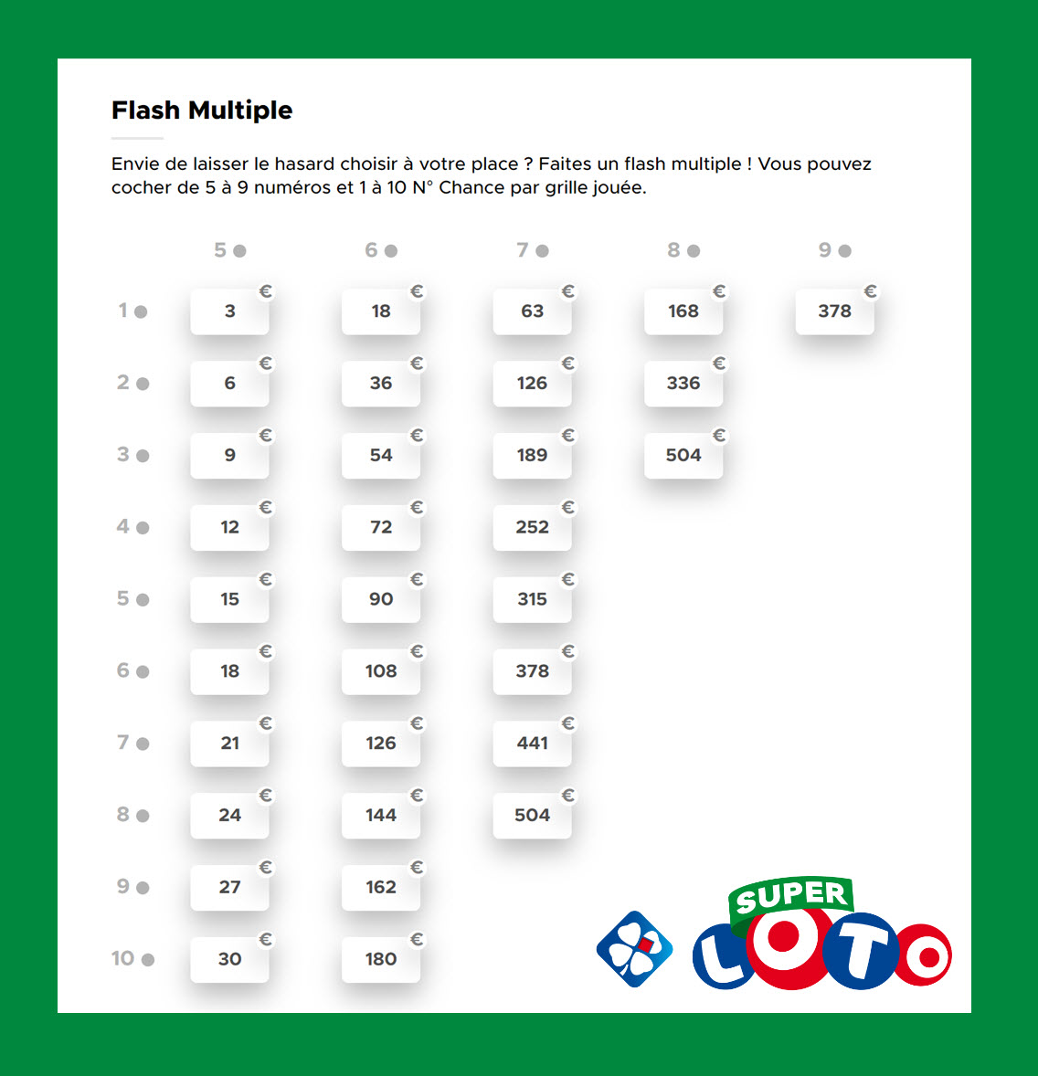 La liste de toutes les combinaisons multiples Super Loto