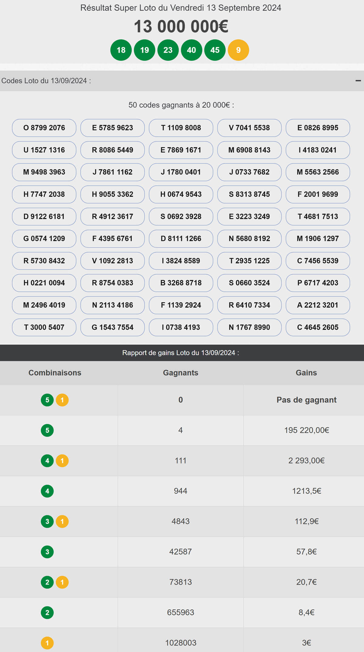 Résultat Super Loto du vendredi 13 septembre 2024 : les résultats complet (numéros, codes loto et gains)