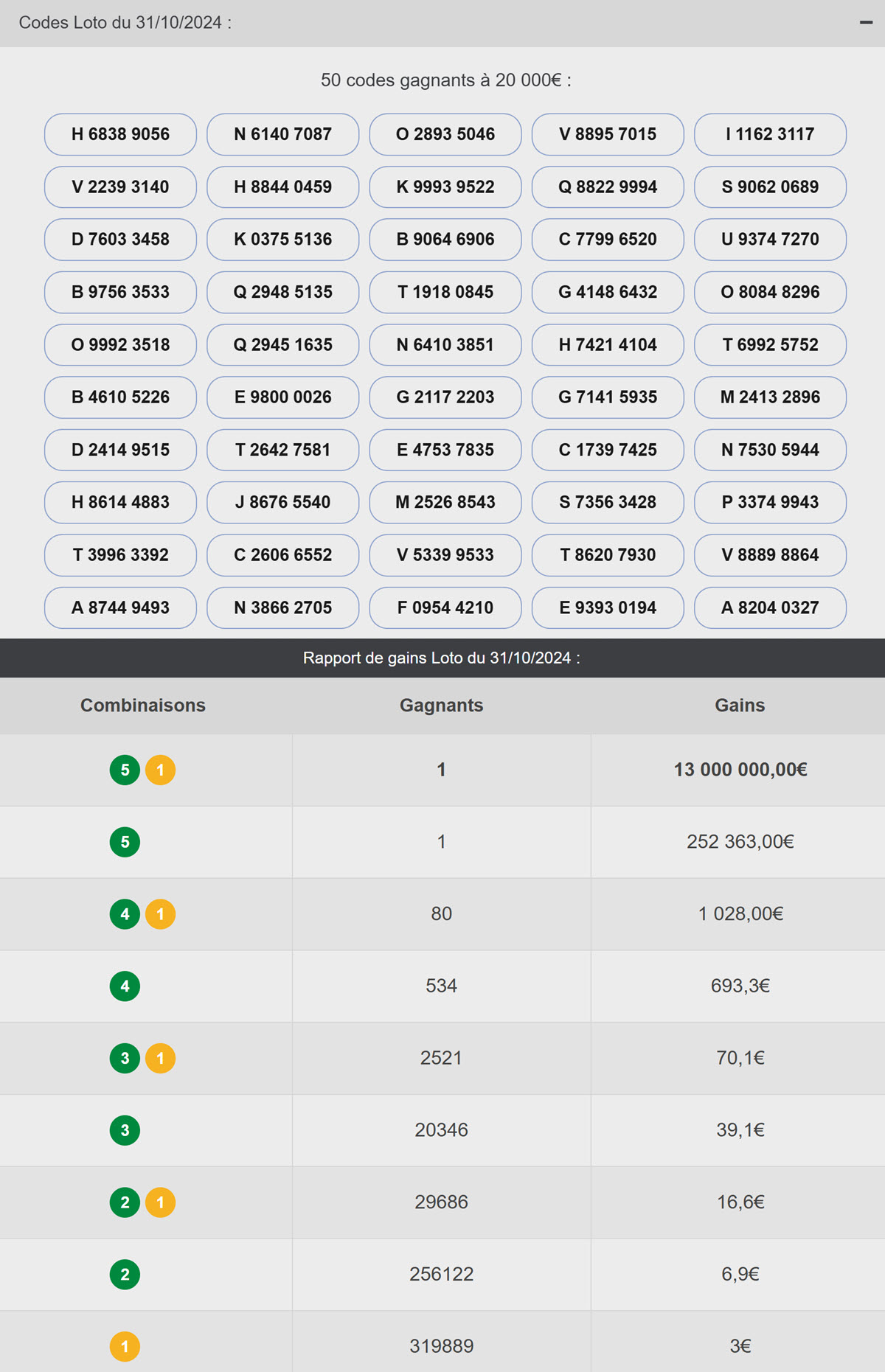 Rapport de gains du tirage Super Loto Halloween 2024