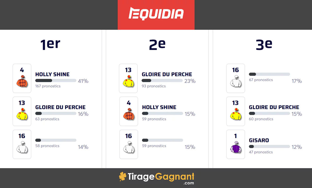 pronostic Equidia pour ce vendredi 13 décembre