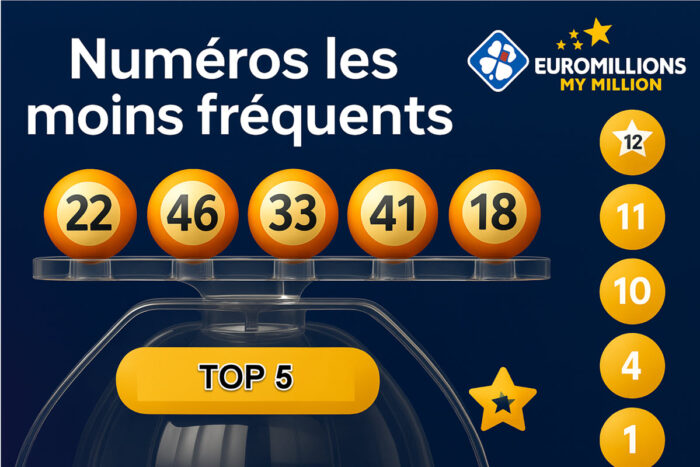 EuroMillions : les 10 numéros les moins souvent sortis, quels sont-ils ? | 2025