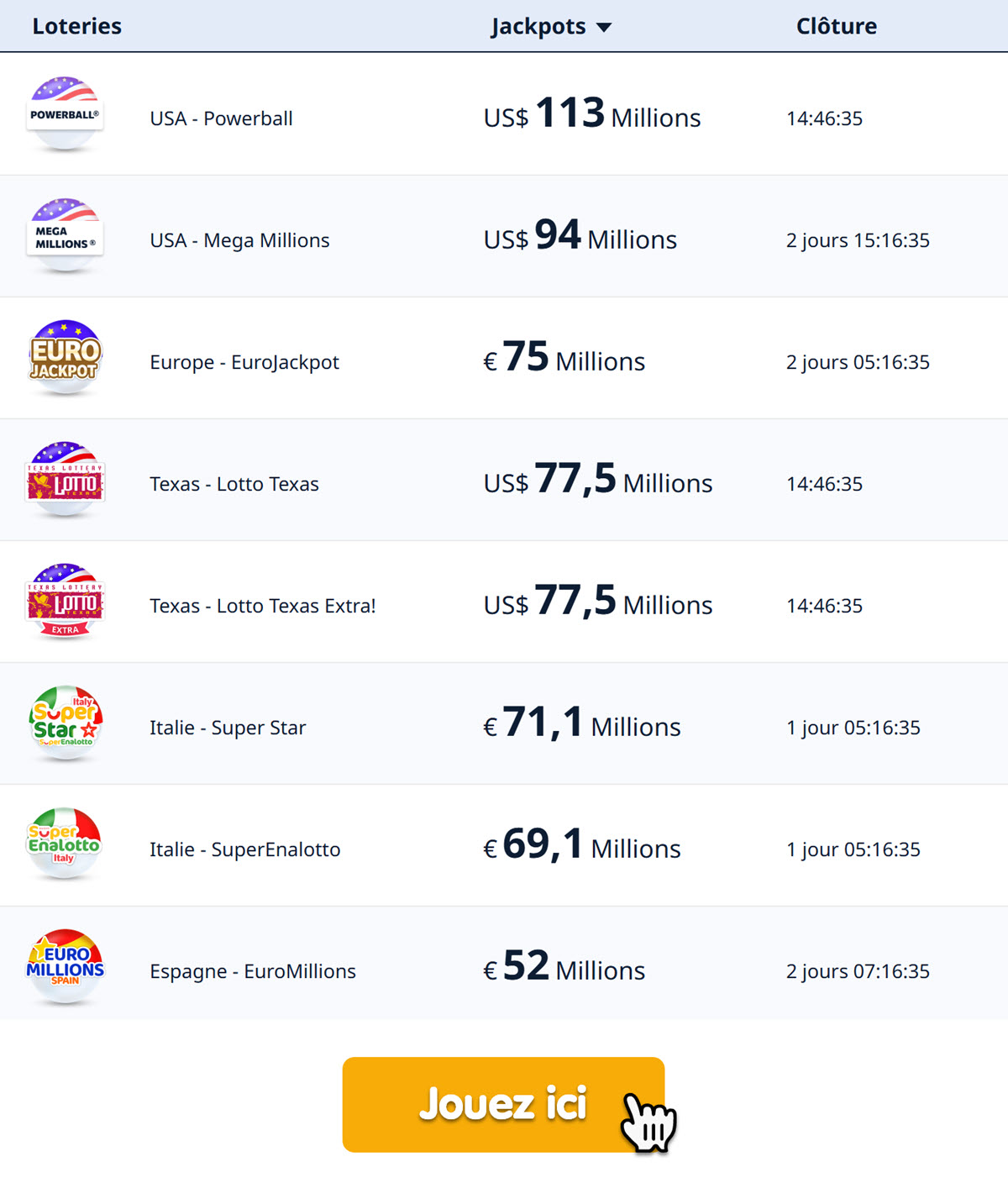 La liste non exhaustives des loteries disponibles sur The Lotter en 2025
