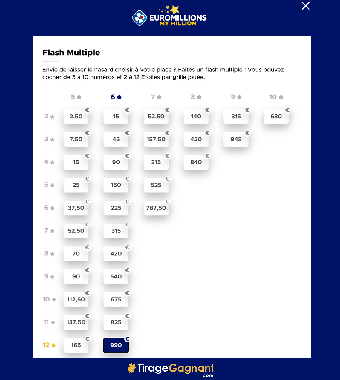 Toutes les grilles multiples Euromillions disponibles pour jouer au super tirage du 7 mars