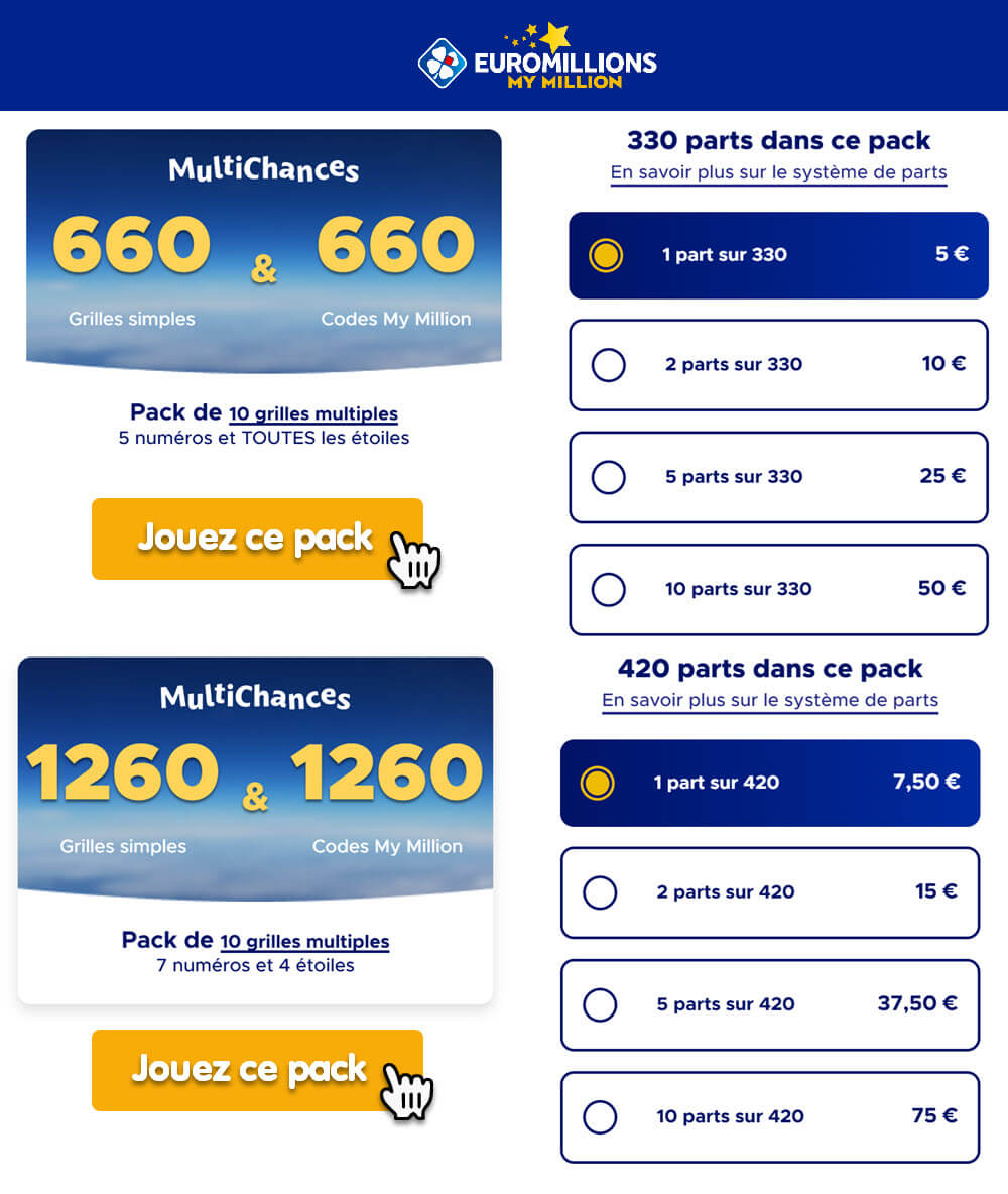 Jouer en groupe avec le pack Multichances EuroMillions pour ce mega jackpot du 7 mars