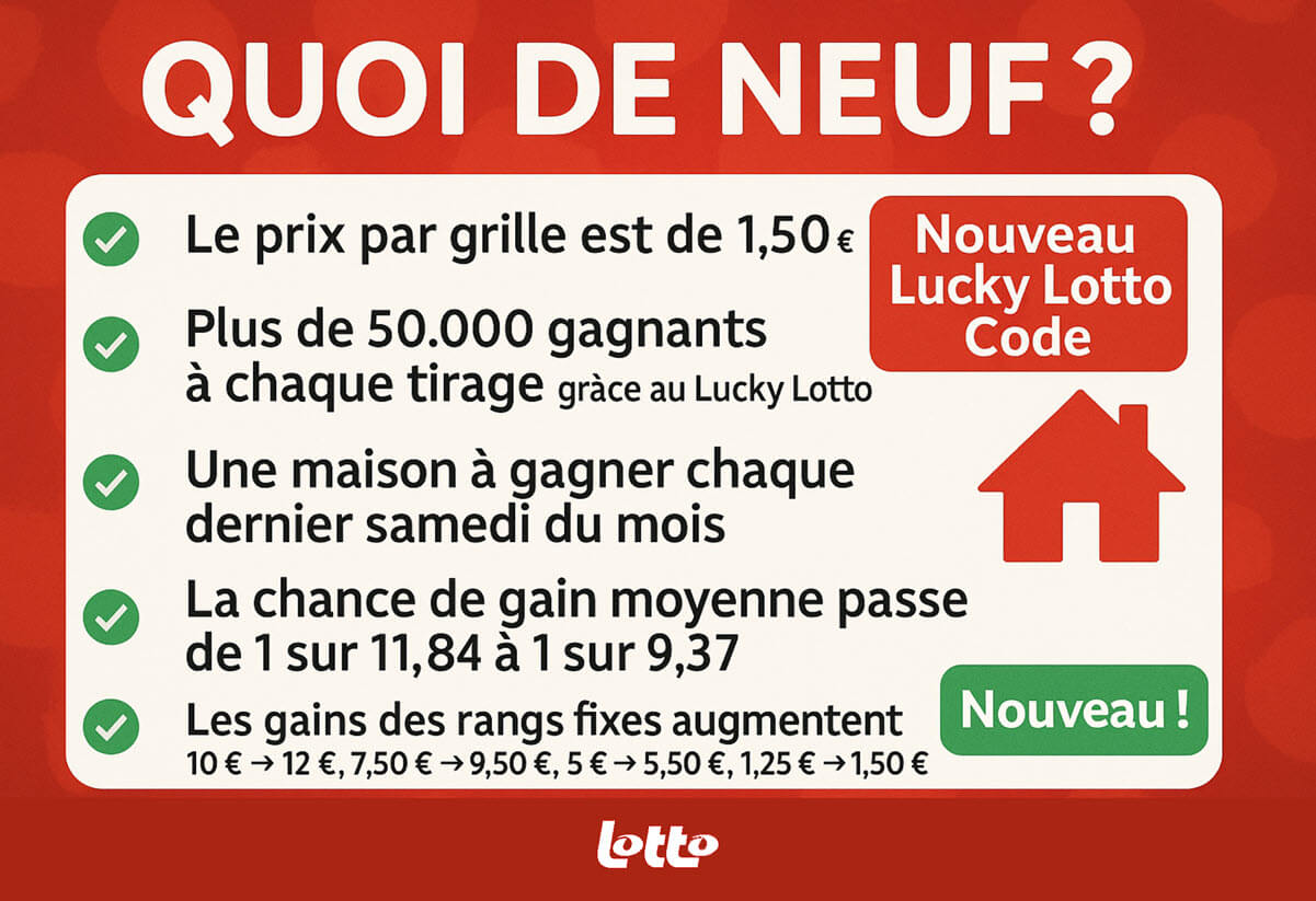 Les nouvelles règles du LOTTO belge depuis le 1er mai 2025 : ce qui change