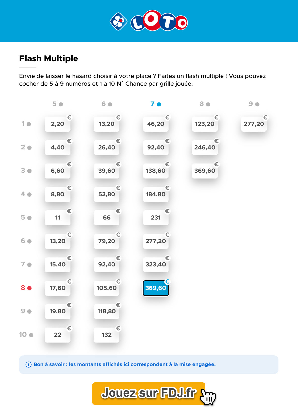 La liste des combinaisons multiples possibles au Loto de Pâques