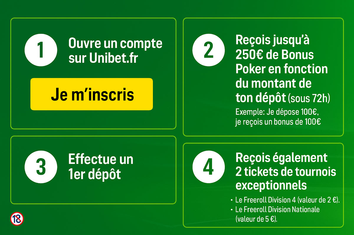 Le bonus poker sur Unibet : fonctionnement, et étape pour l'obtenir