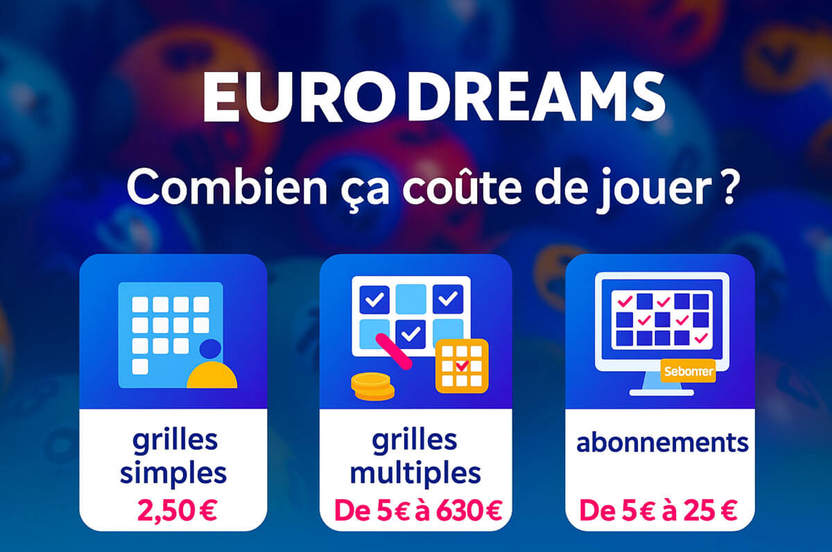 EuroDreams : prix des grilles simples, multiple et abonnement en 2025