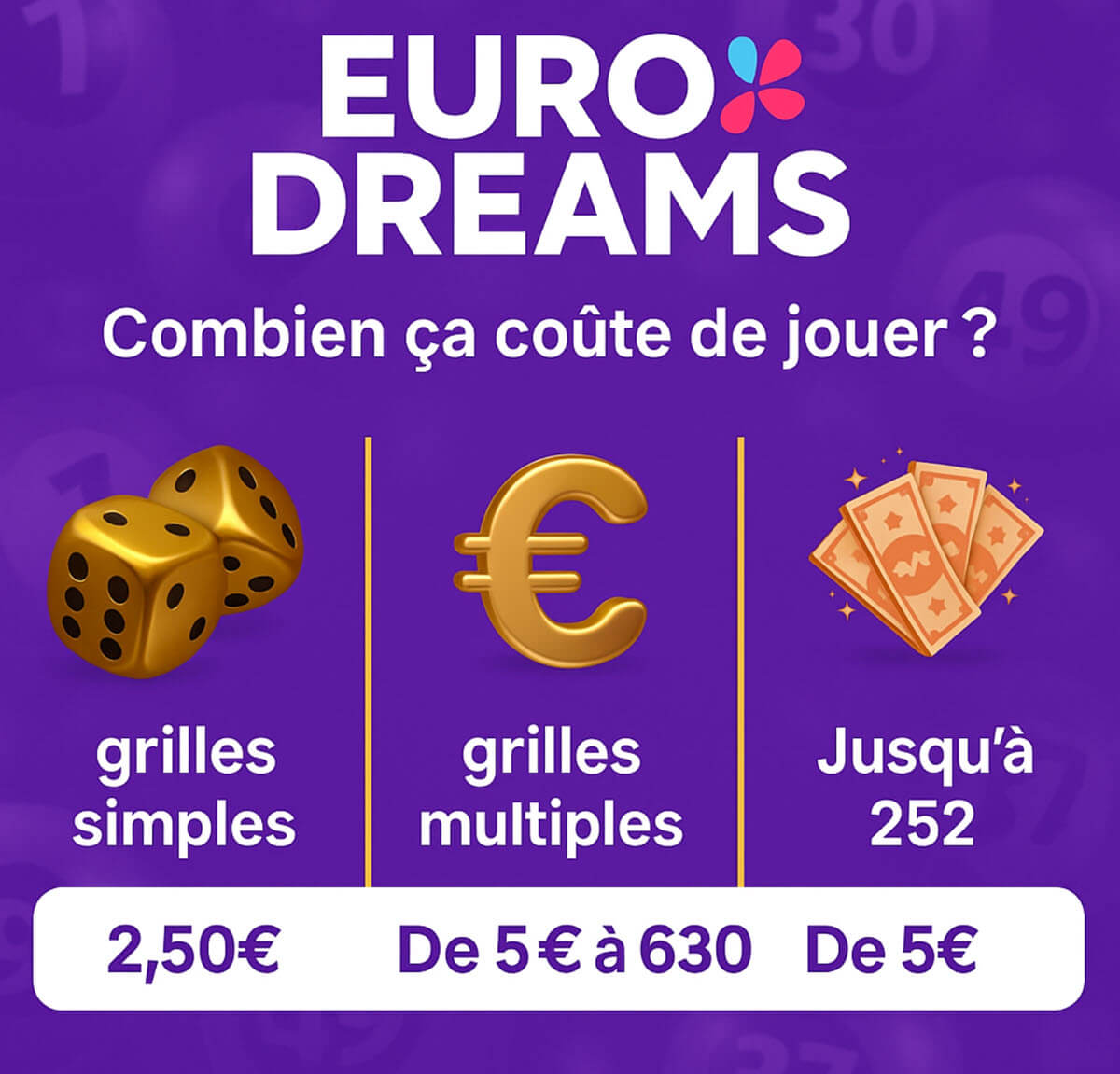 Les prix, le nombre de combinaisons pour une grille multiple EuroDreams