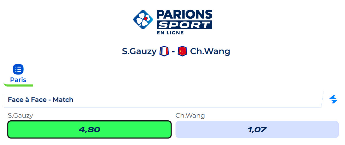 Les cotes du match Simon Gauzy - Wang Chuqin en 1/8e de finale des Mondiaux de Doha