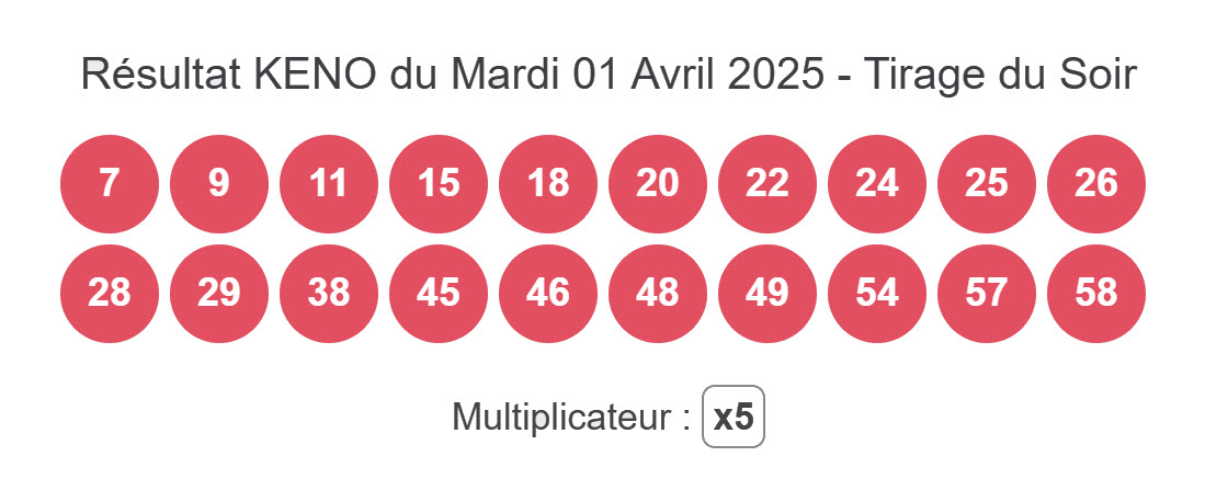 Résultat Keno du 1er avril 2025