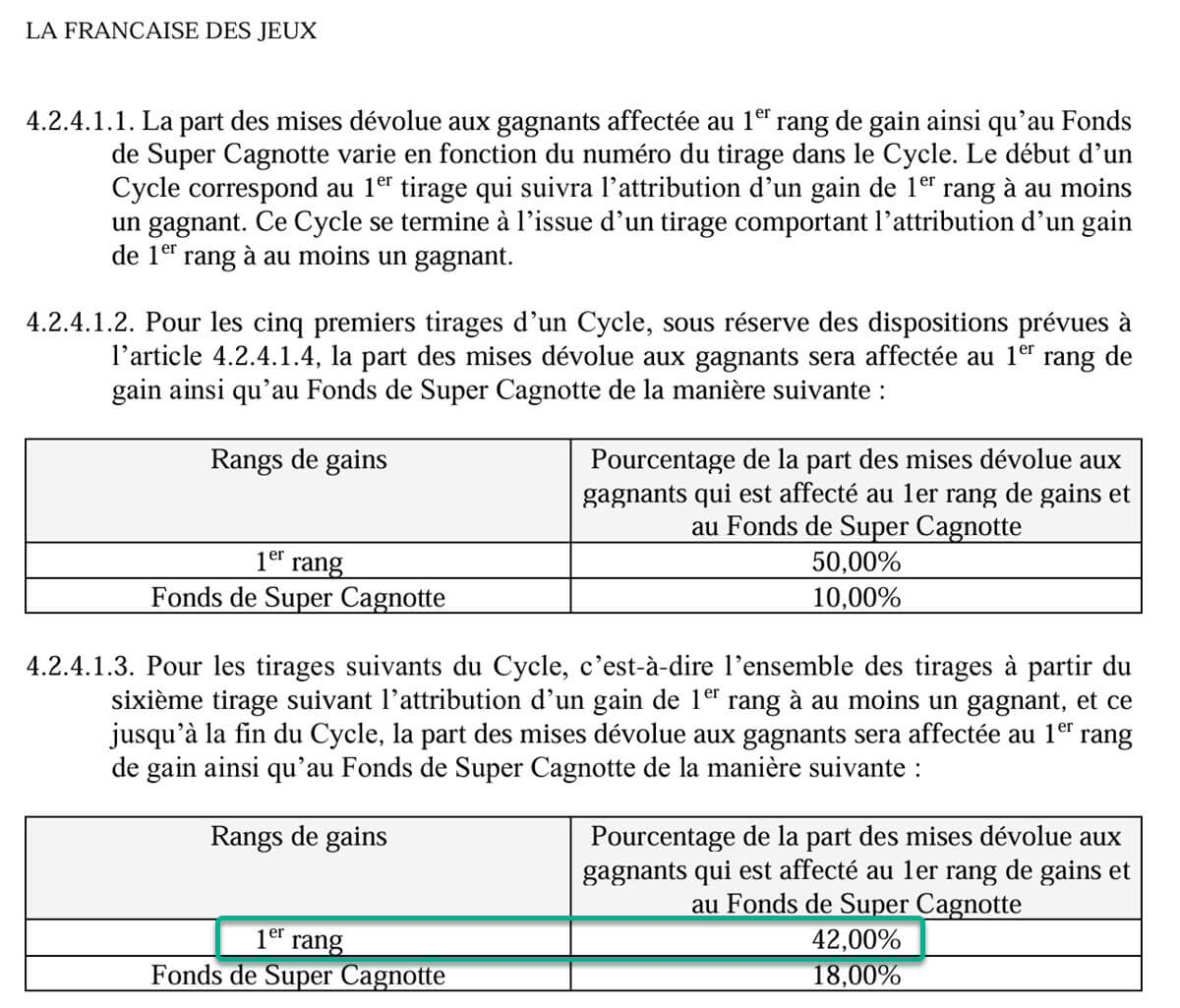 Extrait du règlement Euromillions sur la réattribution des mises du jackpot