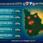 Les plus gros jackpots Loto FDJ remportés dans la Vienne (86) : ces grands gagnants devenus millionnaires