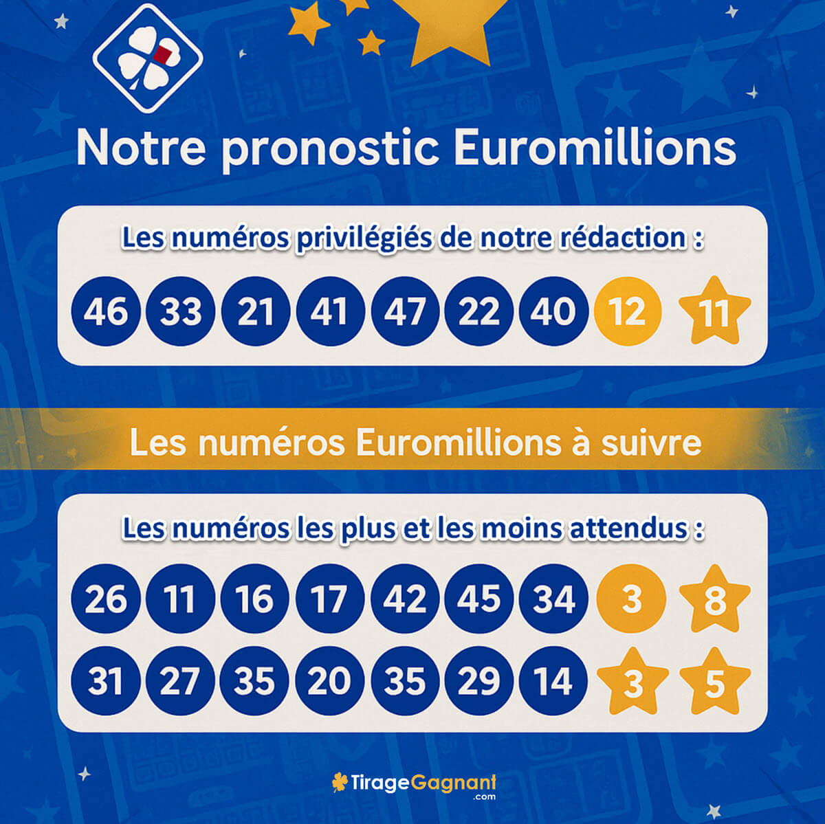 Le pronostic complet Euromillions du tirage du vendredi 6 juin 2025 : numéros les plus attendus, les moins attendus et le pronostic de la rédaction