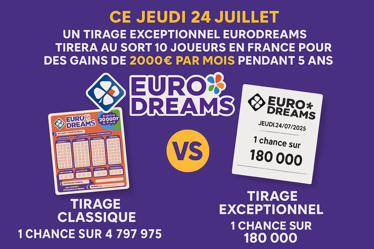EuroDreams : les chances de gagner selon les tirages classiques ou exceptionnels