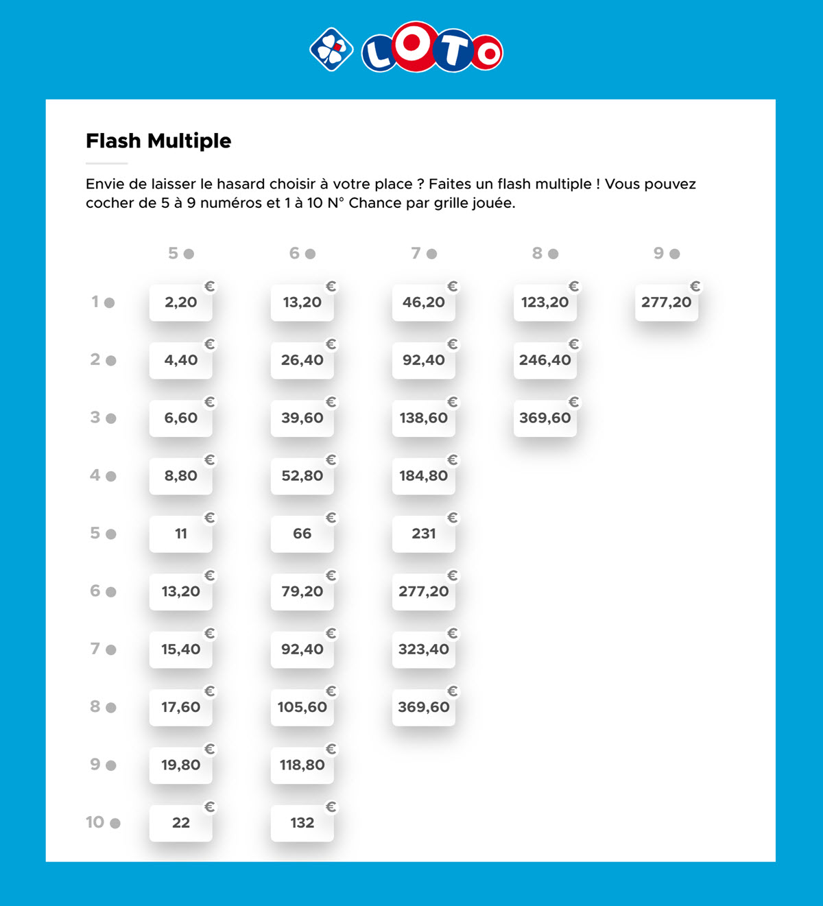 Grille Multiples Loto : tableau des possibilités et du prix