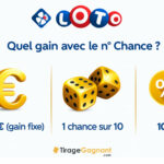 Numéro Chance Loto : à quoi sert-il et quel gain remporter en le trouvant