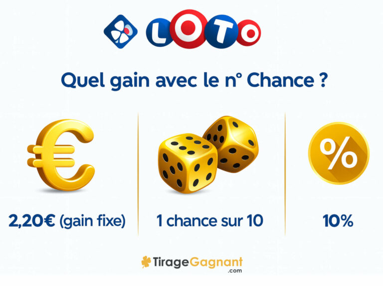 Numéro Chance Loto : à quoi sert-il et quel gain remporter en le trouvant