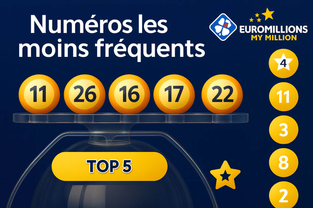 EuroMillions : les 10 numéros les moins souvent sortis, quels sont-ils ? | 2025