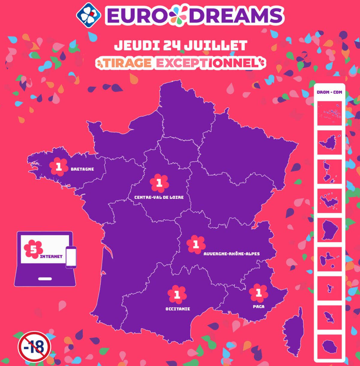 La carte des gagnants EuroDreams du tirage exceptionnel de la fin du mois de juillet