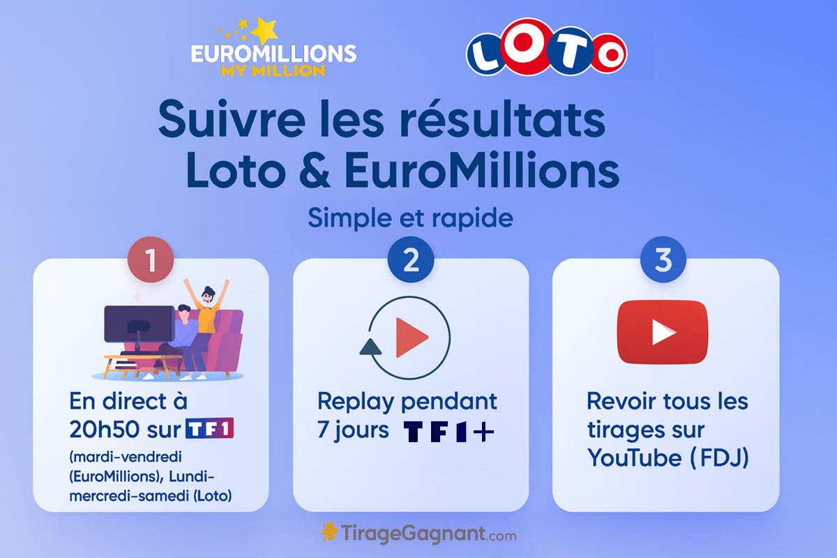 Suivre les résultats des tirages EuroMillions, Eurodreams et Loto sur TF1.