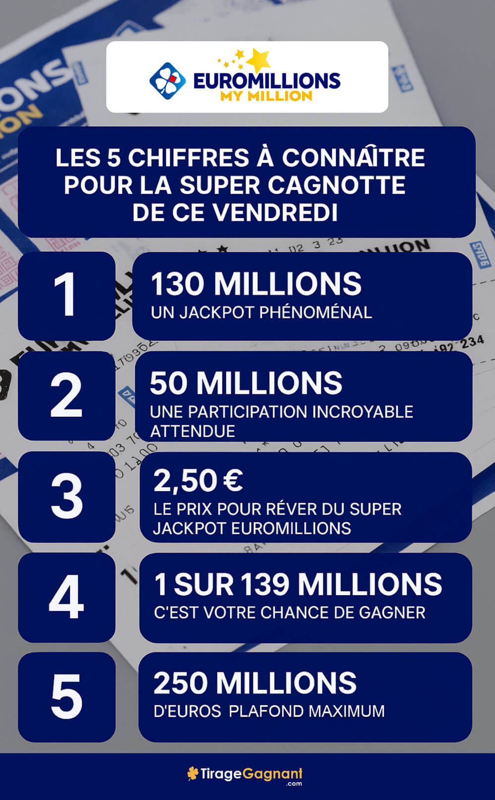 Les 5 chiffres de la super cagnotte Euromillions du 26 septembre 2025
