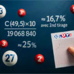 Probabilités Loto : quelles sont les chances de gagner le jackpot ?