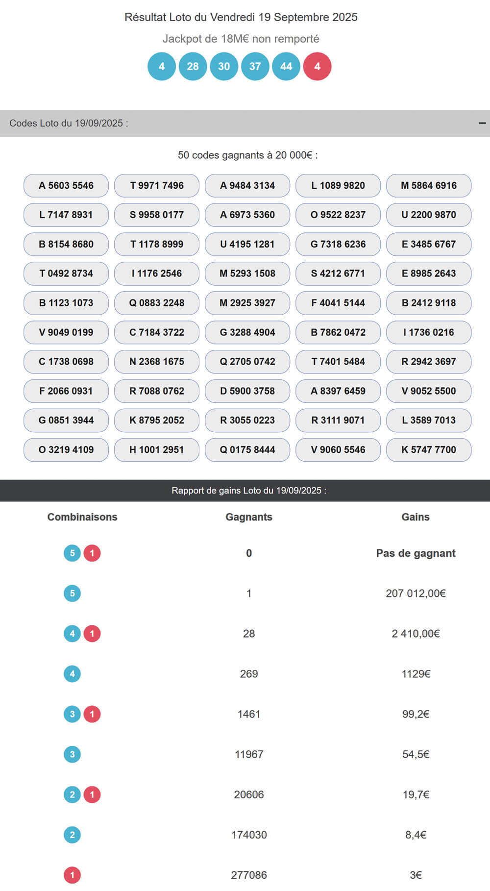 Résultats complet du tirage Super Loto du Patrimoine de ce vendredi 19 septembre 2025
