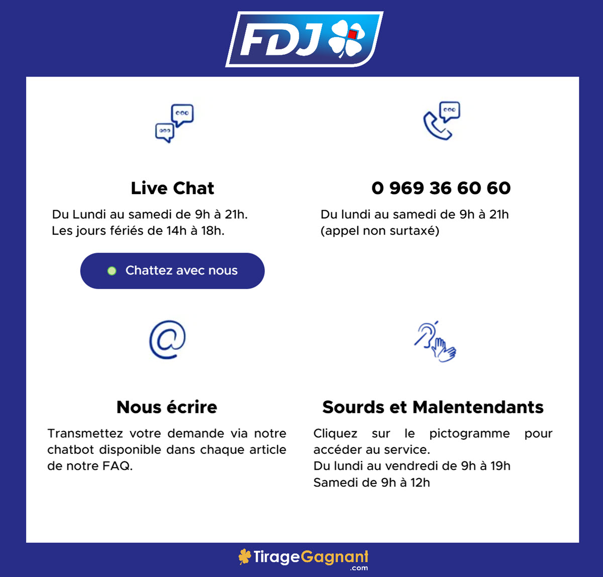 Mes différentes façons de contacter le service client FDJ