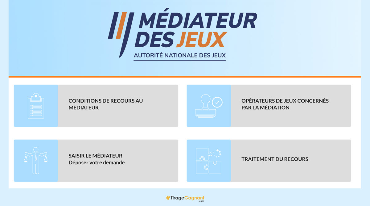 Le médiateur des jeux : dernière étape avant la procédure judiciaire