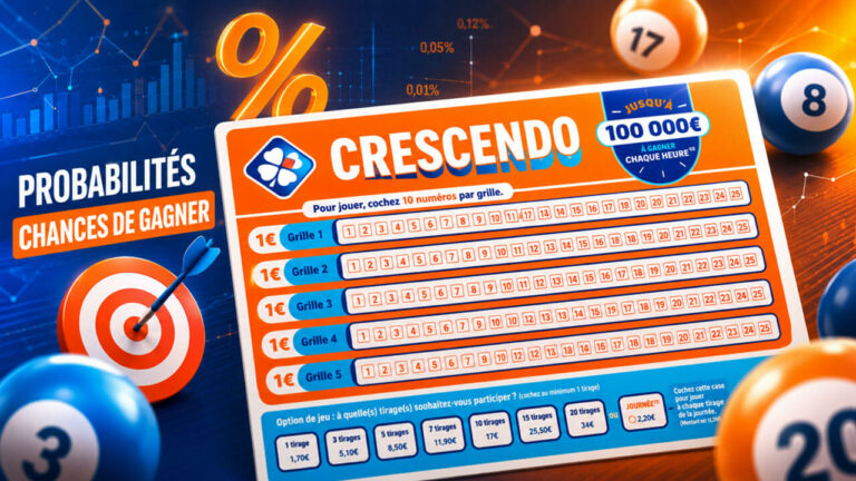 Crescendo FDJ : probabilités et chances de gagner, rang par rang