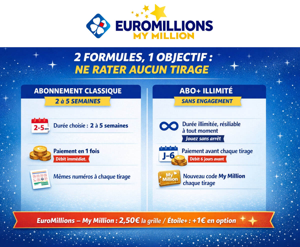 Les offres d'abonnement à EuroMillions en 2026, de 2 à 5 semaines ou en abonnement illimité avec Abo+