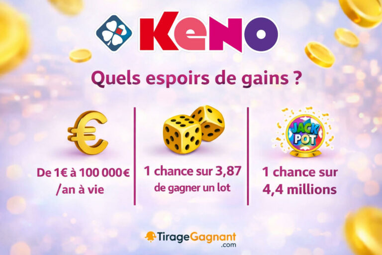 Chances de gagner au Keno : probabilités, tableaux et explications (2026)