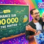 EuroDreams : 1 chance sur 100 000 de devenir rentier, l&rsquo;incroyable statistique de ce tirage exceptionnel