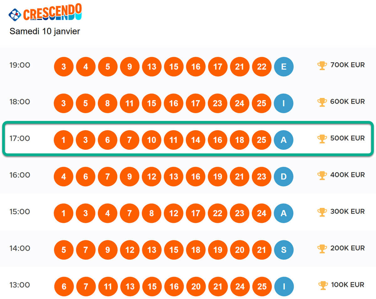 Les résultats du tirage Crescendo de ce samedi 6 décembre 2026