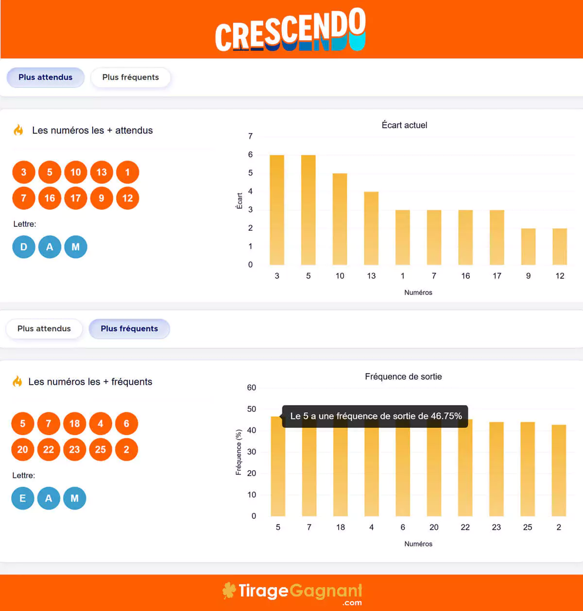 Les pronostics Crescendo de ce samedi 24 janvier 2026