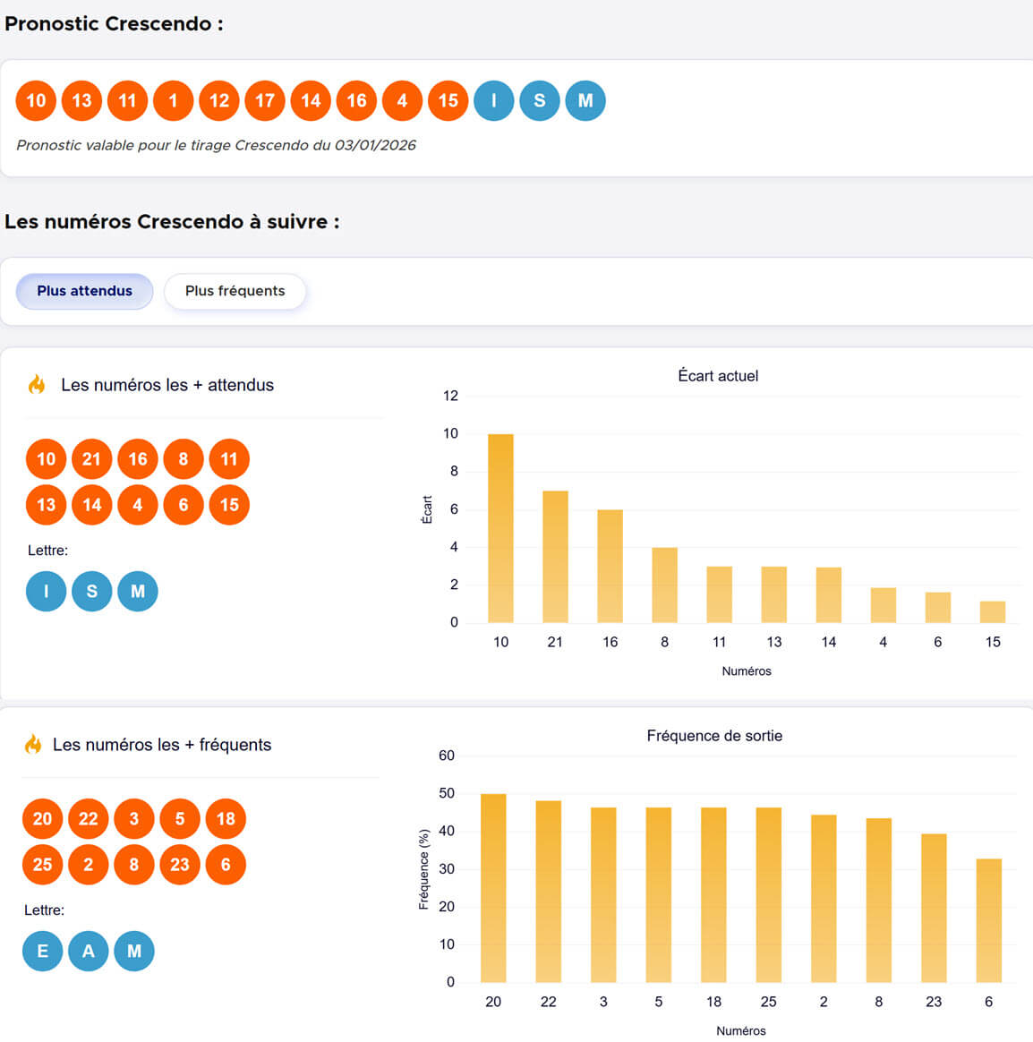 Les pronostics Crescendo FDJ du samedi 3 janvier 2026