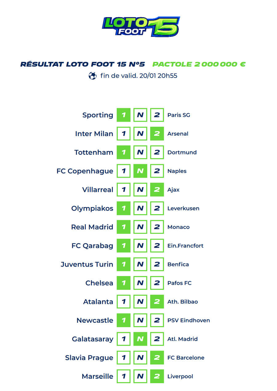 Tous les résultats des matchs de la grille Loto Foot 15 du 20 janvier 2026