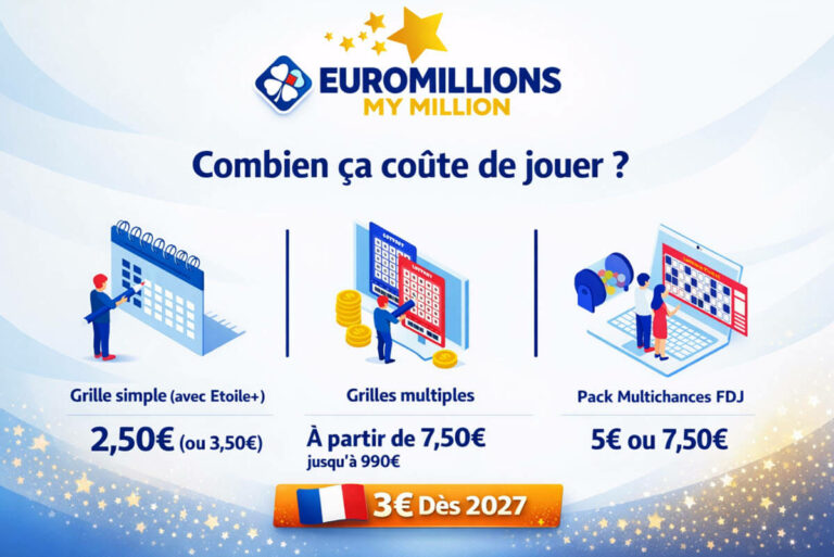 Prix grille EuroMillions 2026 : à partir de 2,50€ la grille simple | Tarifs complets