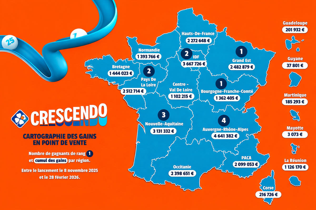 Crescendo FDJ : la cartographie complète des gains par régions