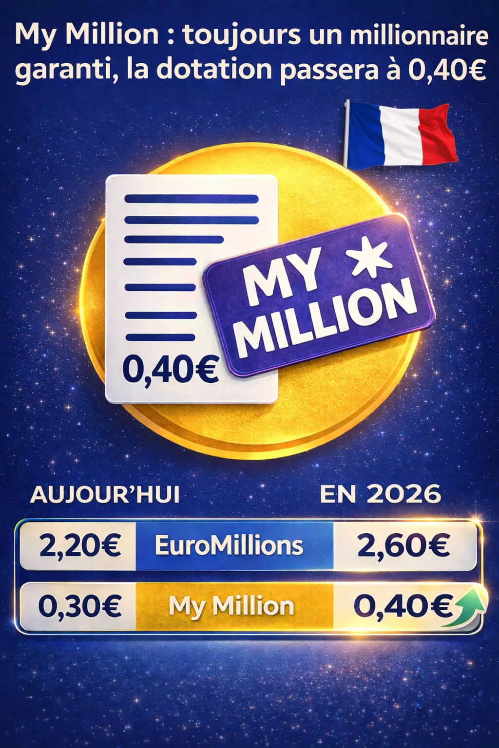 Nouvelle formule EuroMIllions et My Million : le code My Million renforcé à 0,40€
