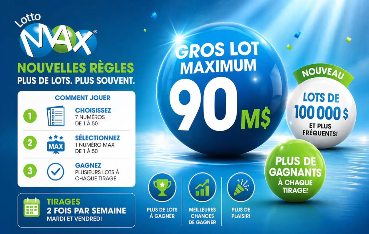 Les principaux changements de la nouvelle formule du Lotto Max en 2026